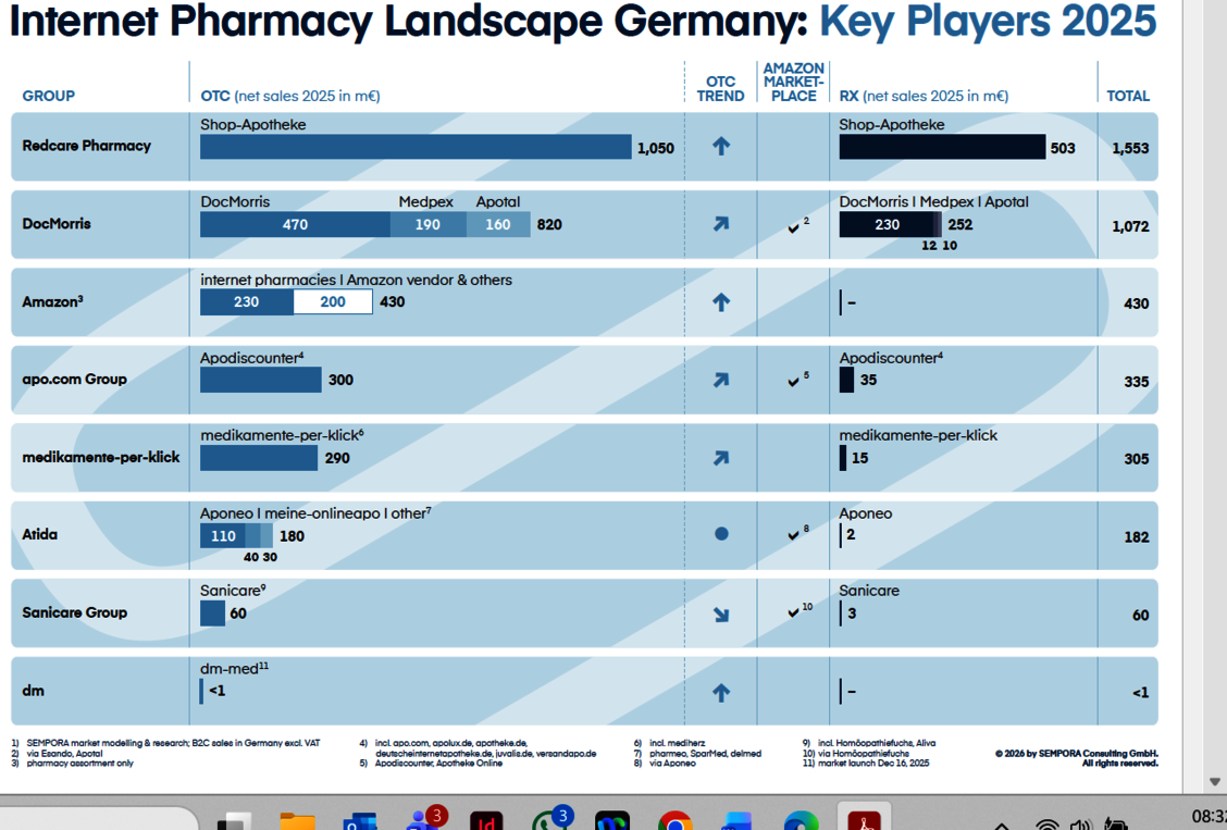Marktanalyse-Versender-Ranking-in-Bewegung
