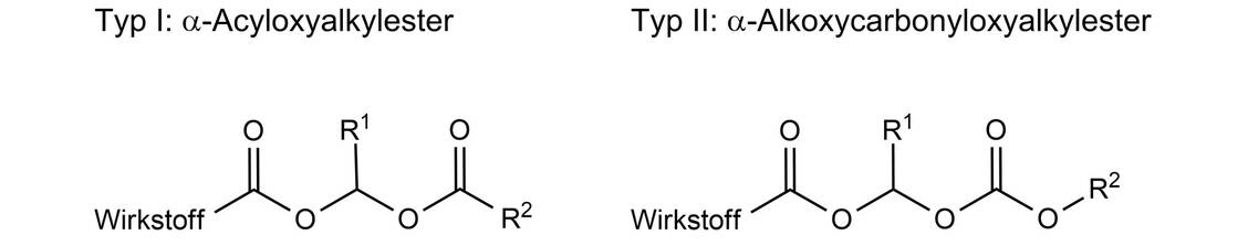 Abbildung 3: Grundprinzipien von Doppelester-Prodrugs von Carbonsäuren / Foto: PZ