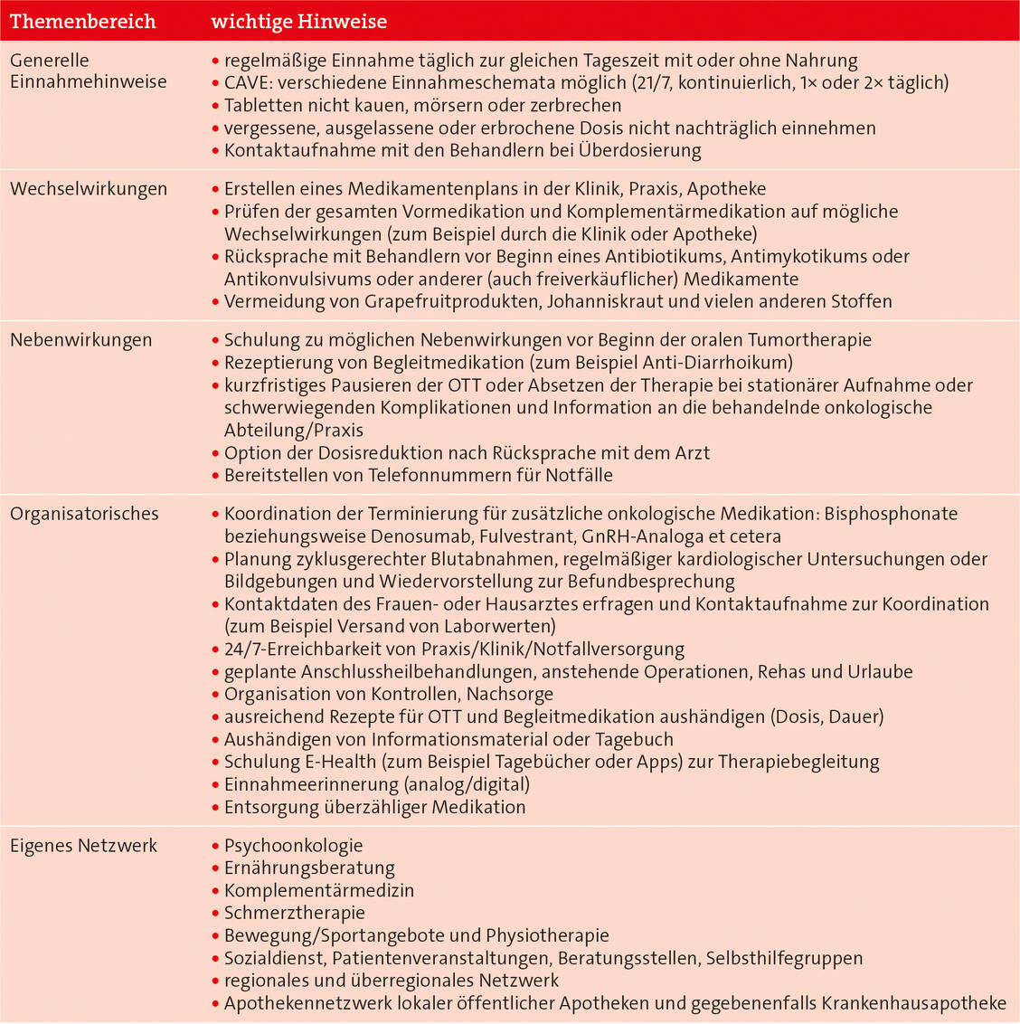 Tabelle 2: Wichtige und praktische Informationen zur OTT aus Sicht der onkologischen Abteilung / © PZ