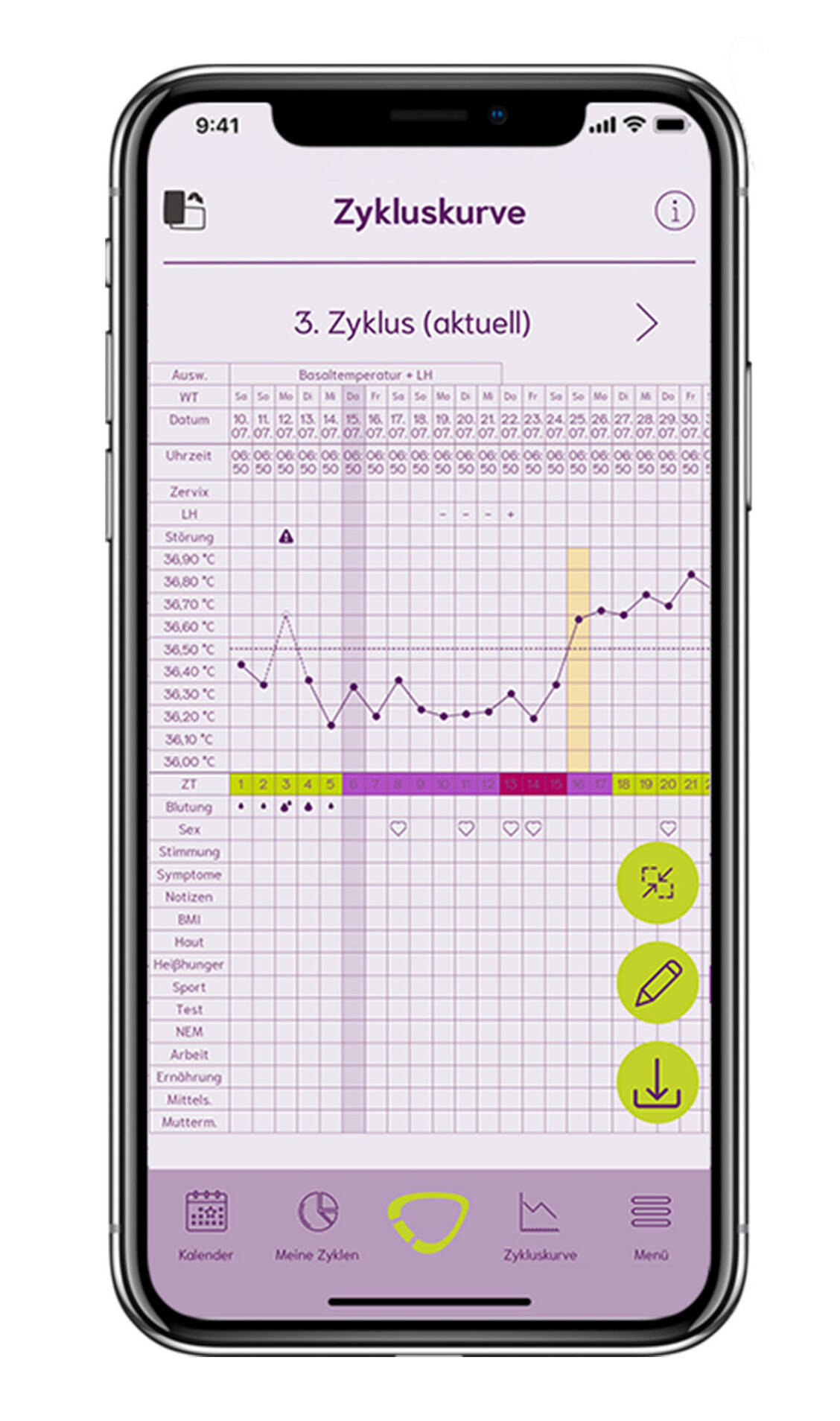 Auf und ab: die Zykluskurve der Cyclotest® mySense-App.  / Foto: cyclotest.de