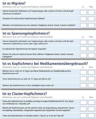 Der Kopfschmerz-Schnelltest nach Professor Dr. Göbel klärt mit wenigen Fragen, welche Kopfschmerz­diagnosen wahrscheinlich sind. Eine präzise Diagnose erfordert jedoch immer eine ärztliche Untersuchung.