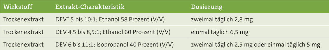 Tabelle 1: In der HMPC-Monographie gelistete Trockenextrakte von Cimicifugawurzelstock; *DEV: Droge-Extrakt-Verhältnis / Foto: Avoxa