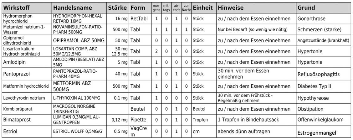 Abbildung 5: Aktualisierter Medikationsplan