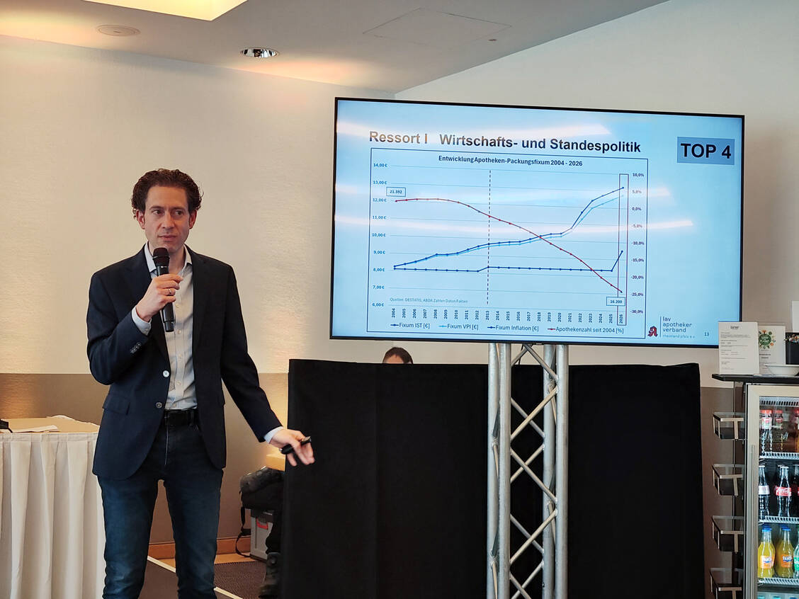 Francke stellte die sinkende Apothekenzahl der fehlenden Honorarerhöhung gegenüber. / © PZ/Brüggen