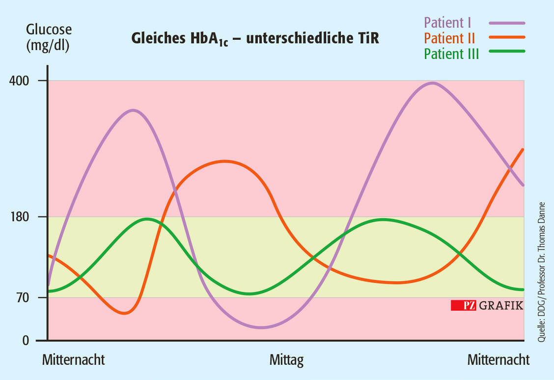 scheisse-blendung-streicheln-hba1c-was-ist-das-trichter-bedingung-apotheke