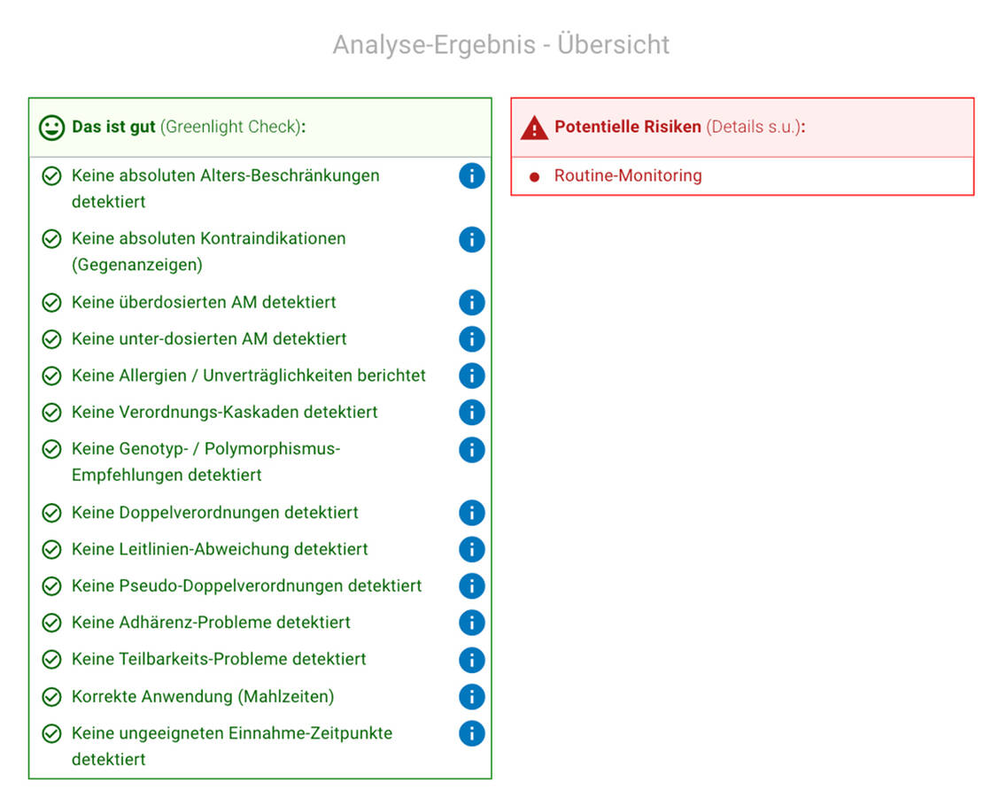 Abbildung 2: Testergebnis  / Foto: pharma4u GmbH