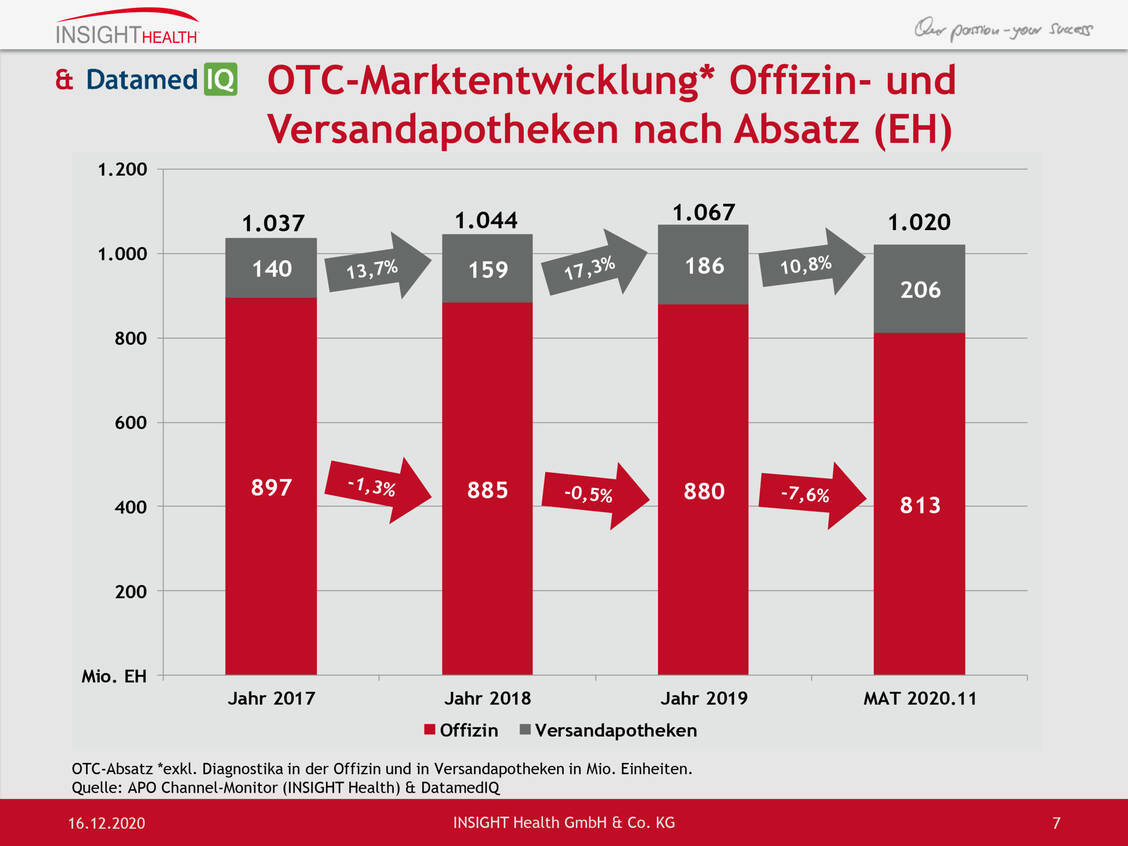 Grafik 2
