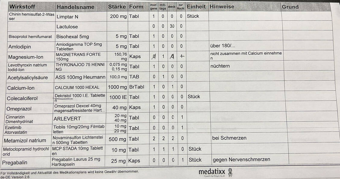 Fast alles doppelt: Die Patientin hatte zwei Verordner. / Foto: Stefan Göbel