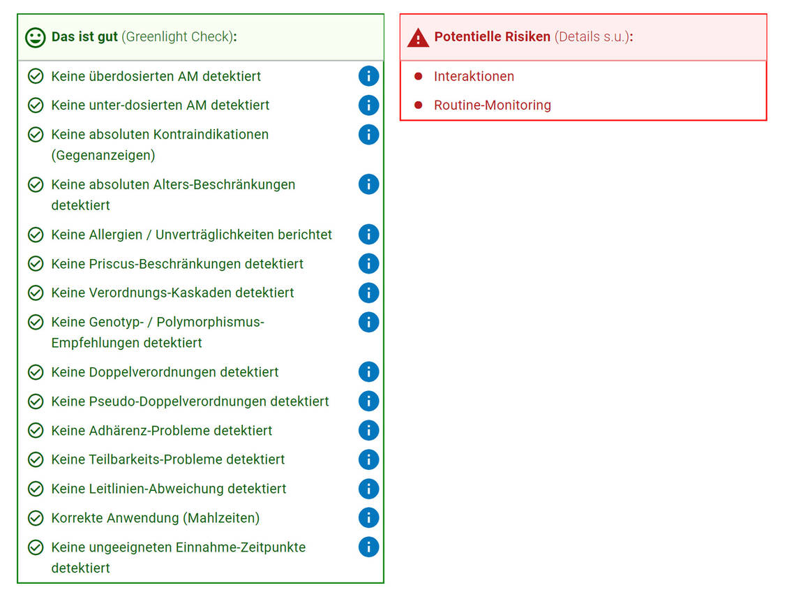 Abbildung 2: Testergebnis / Foto: pharma4u GmbH