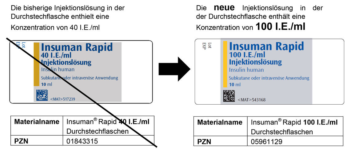Wichtig ist, den Patienten die passenden Insulinspritzen mitzugeben, damit es nicht zu Überdosierungen kommt. / Foto: Sanofi