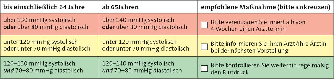 Informationsbogen Blutdruck / Foto: ABDA