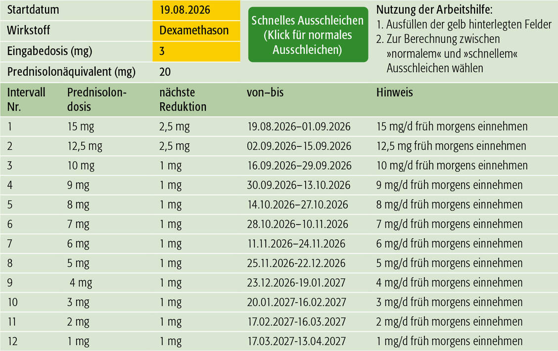 Durch Ausfüllen der gelb hinterlegten Felder erstellt die Arbeitshilfe automatisch ein leitliniengerechtes Ausschleichschema. / © PZ/Wöbbeking