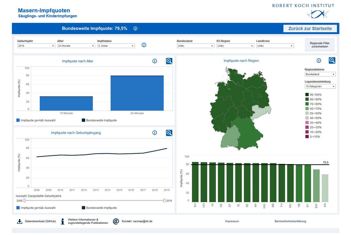 Ein Screenshot für die Abfrage nach der Masern-Impfung auf VacMap. / Foto: RKI/PZ (Screenshot)