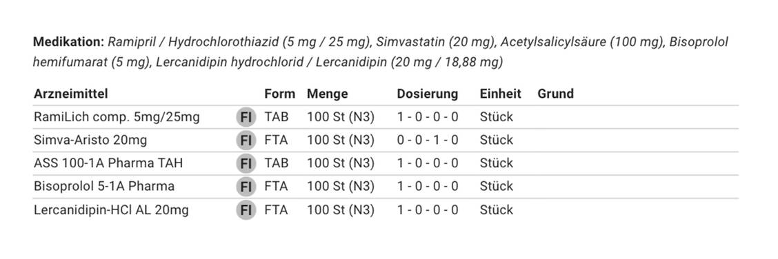 Abbildung 1: Medikation auf dem Rezept / Foto: pharma4u GmbH