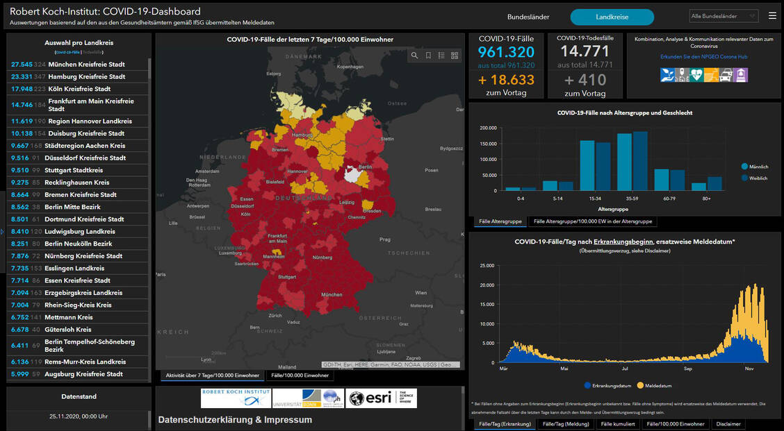 Es ist immer nur eine Momentaufnahme, der tägliche Blick auf die Infektionszahlen auf dem RKI Covid-19-Dashboard, doch er lässt die Hoffnung auf baldige Lockerungen der Eindämmungs-Maßnahmen schwinden. / Foto: PZ/RKI (Screenshot)