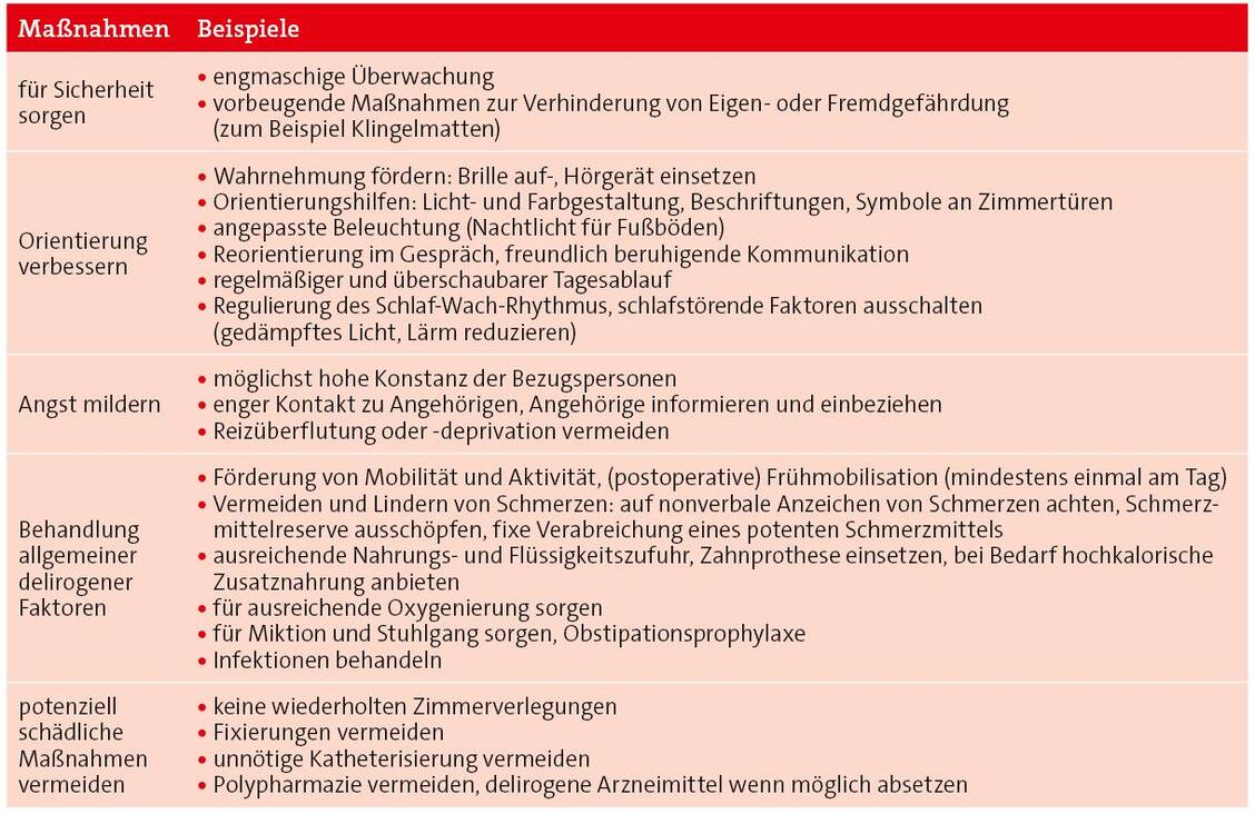 Tabelle 2: Nicht-pharmakologische Maßnahmen zur Prävention und Therapie des Delirs; adaptiert nach (8) / Foto: PZ