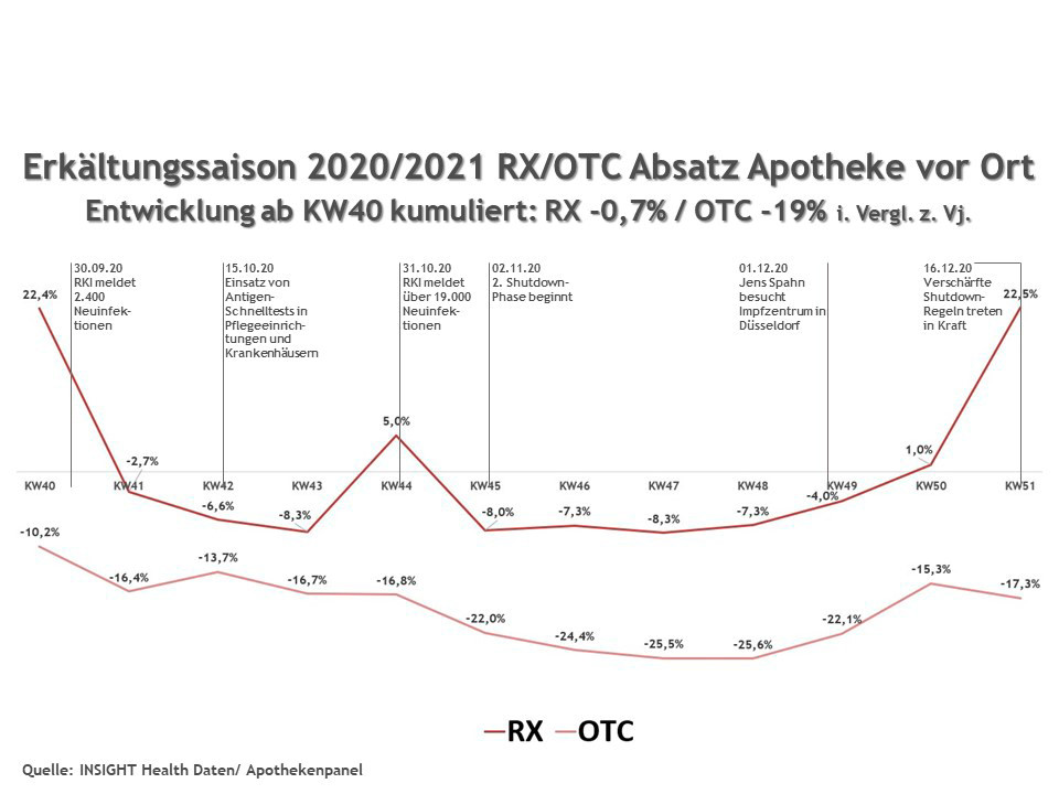 Grafik: Insight Health