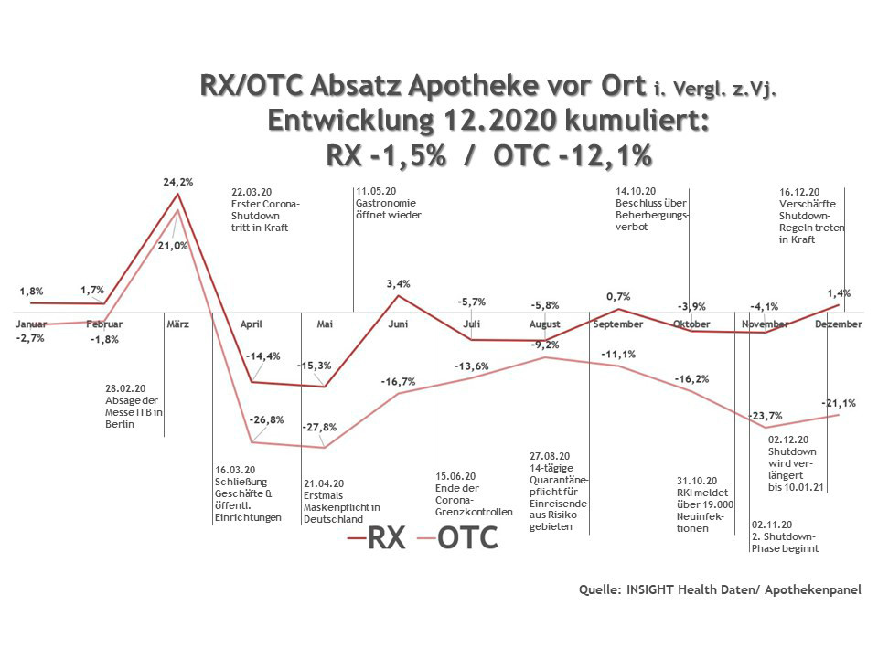 Grafik 1 / Foto: Insight Health