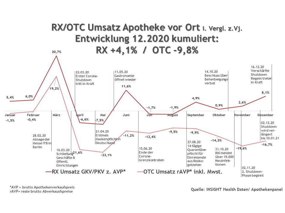Grafik 2 / Foto: Insight Health