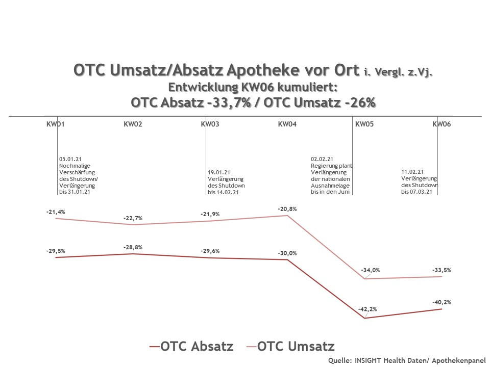 Grafik 1 / Foto: Insight Health