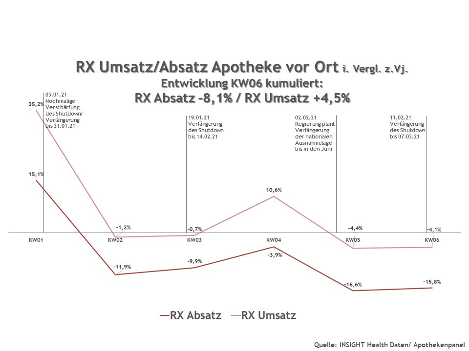 Grafik 2 / Foto: Insight Health