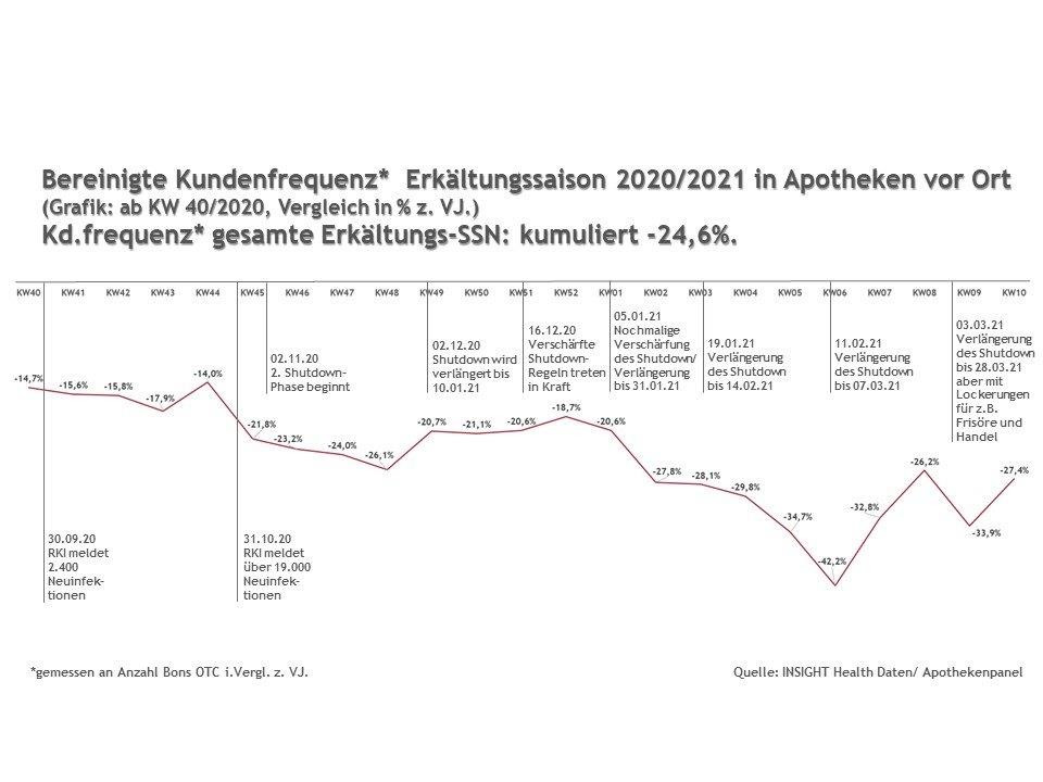 Grafik 2 / Foto:  Foto: Insight Health