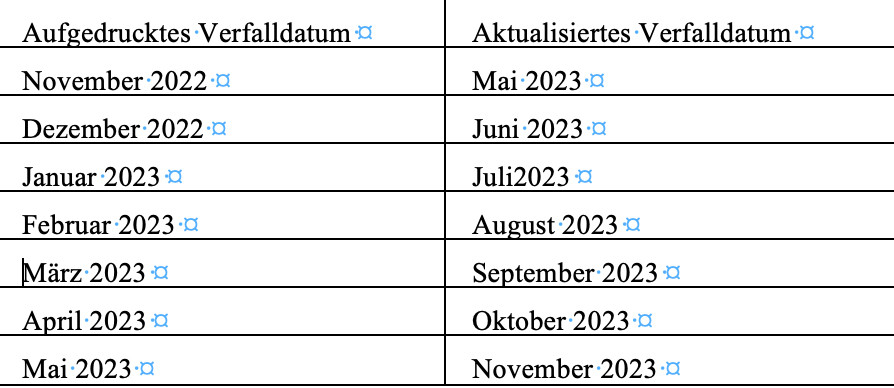 Hier eine Übersicht über die verlängerten Haltbarkeiten. / Foto: Screenshot