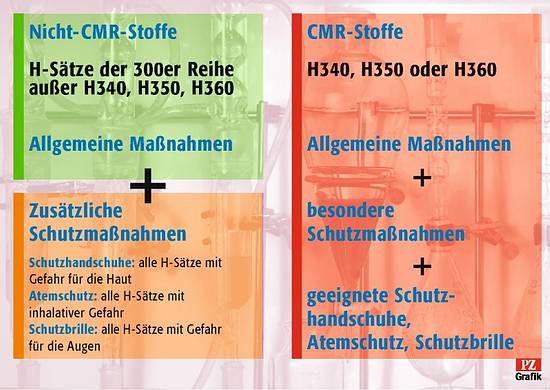 Was Ist Keine Eigenschaft Von Cmr Arzneimitteln www.pharmazeutische-zeitung.de